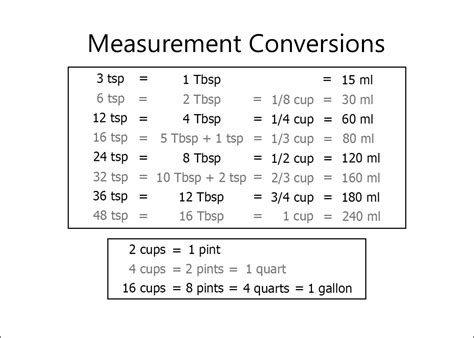 10 Kitchen Measurement Conversion Chart Trends Creative Mary Decor