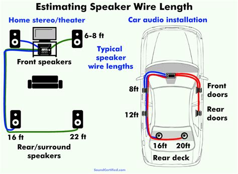 What Size Speaker Wire Is Right Speaker Wire Gauge Calculator And Size Guide