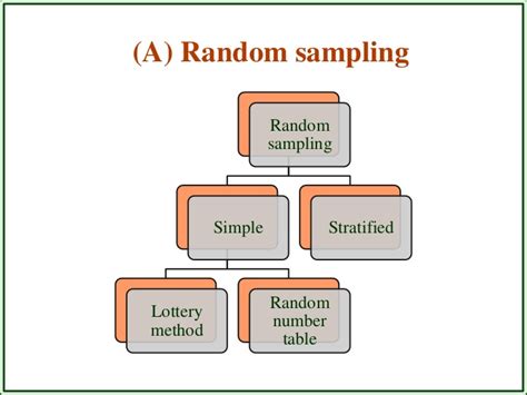 Randomization is the best method to reduce the impact of potential confounding variables. SAMPLING METHODS