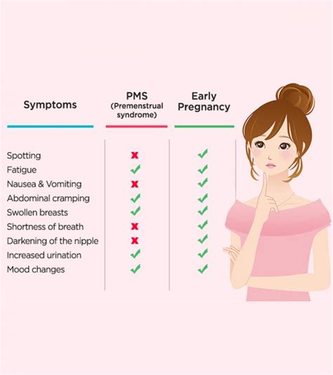 Pregnancy Symptoms Feel Like Period Is Coming Pregnancysymptoms