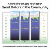 United Healthcare Alliance Pictures