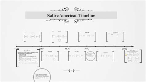 native american timeline by beth wirth on prezi next