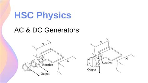 How Do Ac And Dc Generators Work Hsc Physics Youtube