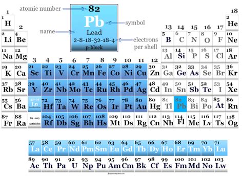 Lead Properties Metal Symbol Extraction Facts Uses