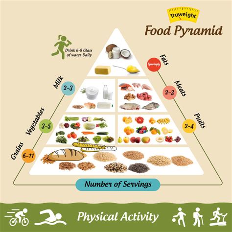 Food Pyramid Chart Servings