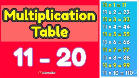 Multiplication Table Multiplication Table 11 To 20 Table 11 To 20