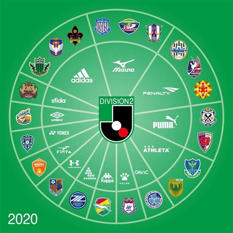 J.league (japan professional football league)/jリーグ. 2020年Jリーグユニフォームサプライヤーブランド別調べ｜とも ...