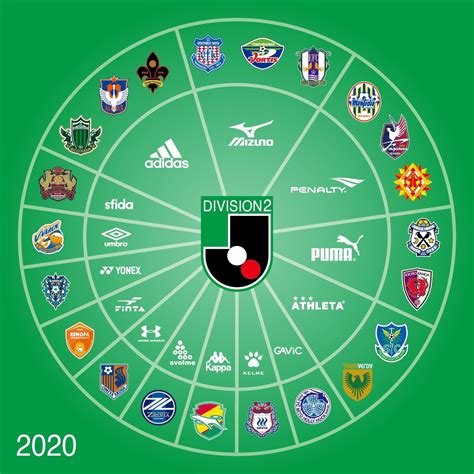 Japan professional football league）は、日本のプロサッカーリーグ。略称はjリーグ注釈 1（ジェイリーグ、英: 2020年Jリーグユニフォームサプライヤーブランド別調べ｜とも ...