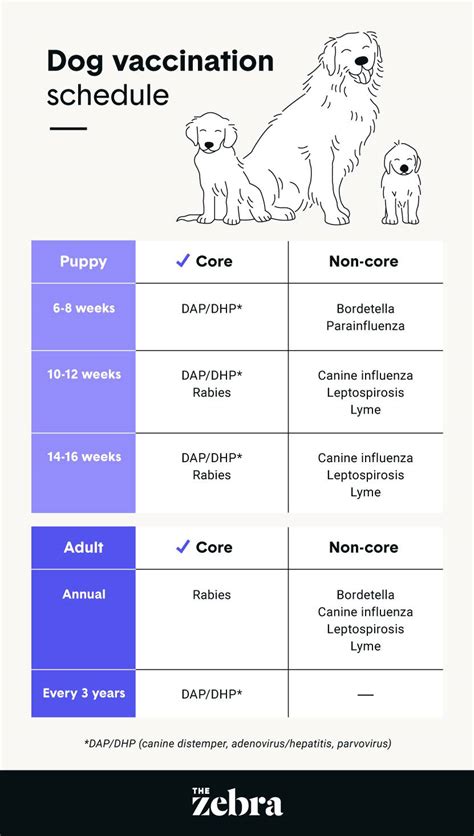 Printable Puppy Vaccination Chart