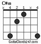 C# M Chord Guitar Images