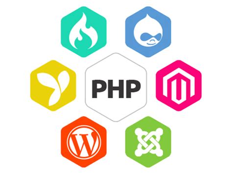 Php Websites Development Services Best Web Solutions Miami Fl