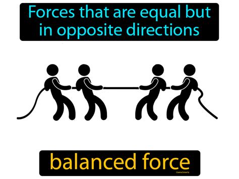 What Is A Balanced Force Slide Share