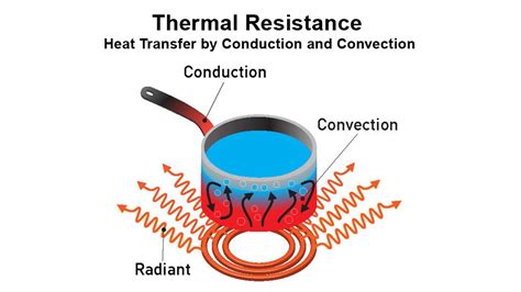 Thermal Resistance Of Building Materials To Increase Energy Savings