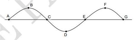 Indicate The Interval Which Represents One Fullwavelengtha A To Cb