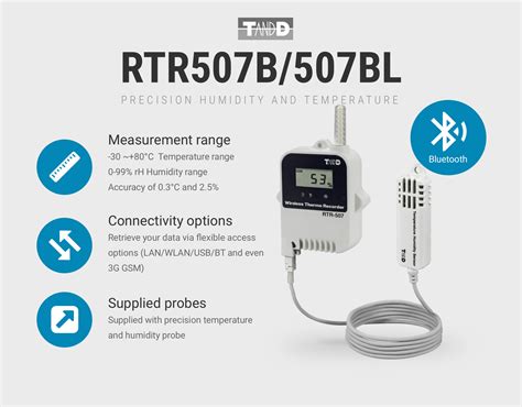 Wireless Temperature And Humidity Data Loggers Loggershop