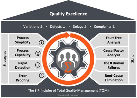 Quality Excellence Program To Reduce Defects 1000x