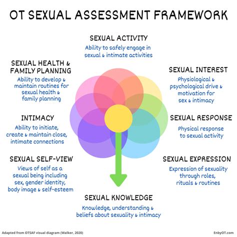 using the ot sexual assessment framework as a guide to addressing my xxx hot girl