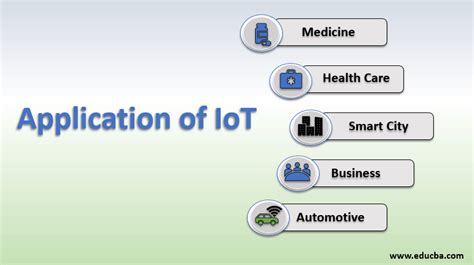 Applications of IoT | Learn 4 Major Forms Of Internet of ...