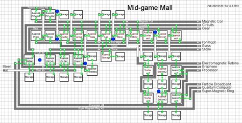 A collection of tools for the dyson sphere program game from youthcat studio. Dyson Sphere Program (Early Access): Interstellar Factorio | ResetEra