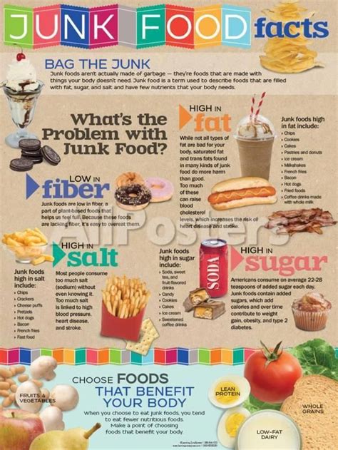 Junk Food Facts Prints At Food Facts Nutrition
