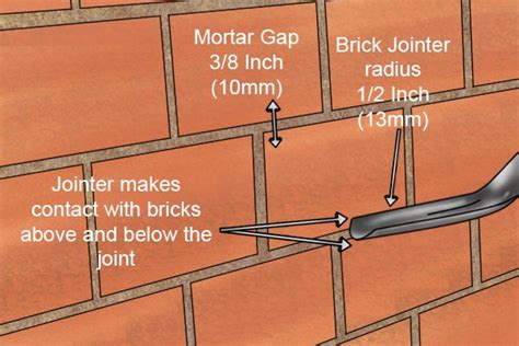 What Size Brick Jointer Do I Need Wonkee Donkee Tools