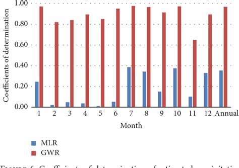 Figure 6 From Spatial Downscaling Of Gpm Annual And Monthly