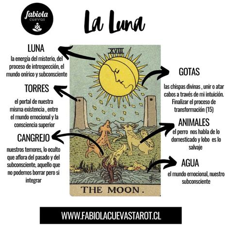 Que Significa La Carta De La Luna En El Tarot Compartir Cartas
