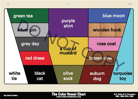 The Color Vowel Chart Accent Variation Olive Auburn And Orange