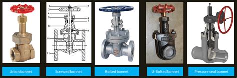 Type Of Gate Valves The Piping Talk