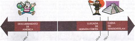 1325 los aztecas fundan la ciudad de tenochtitlan (hoy méxico). JUANITA EN LA HISTORIA: mayo 2011