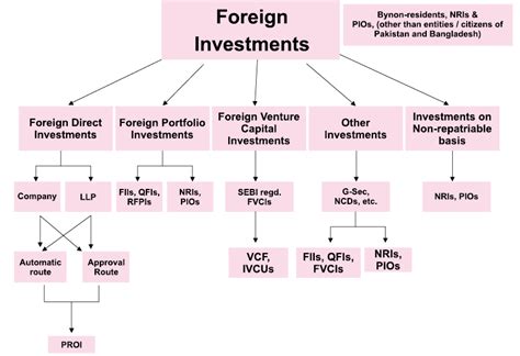 Invest in mutual funds through the systematic investment plan or sip. Investment in India
