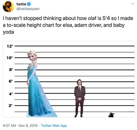 I Havent Stopped Thinking About How Olaf Is 54 So I Made A To Scale