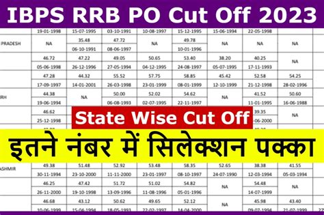 IBPS RRB PO Cut Off PDF Check State Wise Category Wise Passing Marks