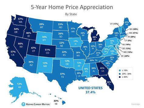 Home Prices The Difference 5 Years Makes Blog