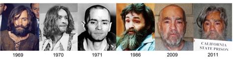 Charles Manson Scheduled For 12th Parole Hearing New Photo Released
