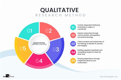 Quantitative Research Aspects Of Quantitative Research Design