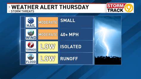 Updated Weather Alert Thursday For The Potential Of Strong To Severe
