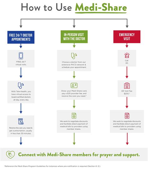 Pricing | Medi-Share