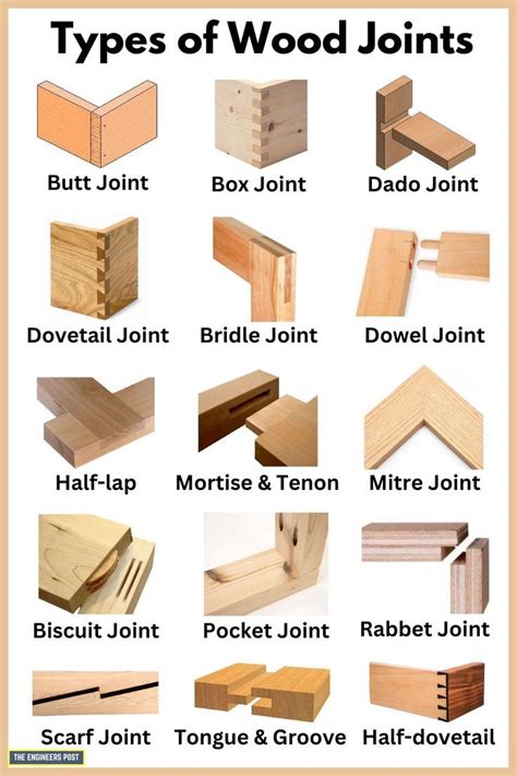 Different Types Of Wood Joints And Their Uses Explained Woodworking