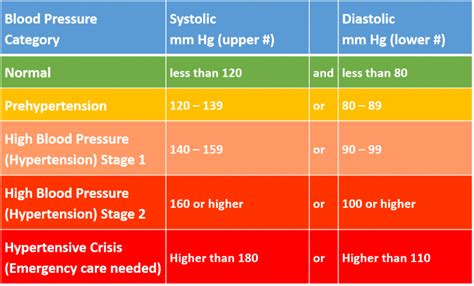 Multiple Approaches For Lowering Blood Pressure Tlsslim