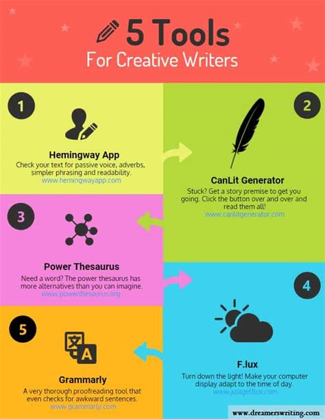 Why Infographics Writing Infographics Dreamers Creative Writing