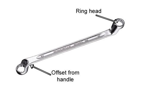What Are The Different Types Of Spanner