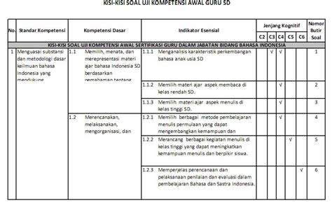 Awalnya, kata dia, sejumlah karyawan pt nippro yang positif tersebut bakal diisolasi di gedung balai latihan kerja (blk) dinas ketenagakerjaan dan transmigrasi. Menguntai Makna: Kisi-kisi Uji Kompetensi Awal Guru SD