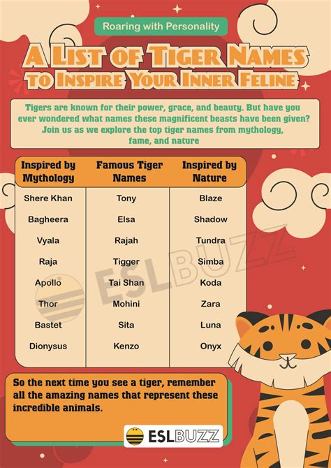 Tiger Names Discover The Best Names For Your Feline Friend Eslbuzz