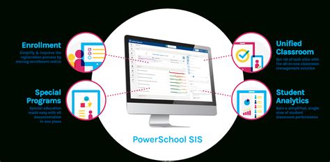 Powerschool A Leading K 12 Education Technology Platform Throughout