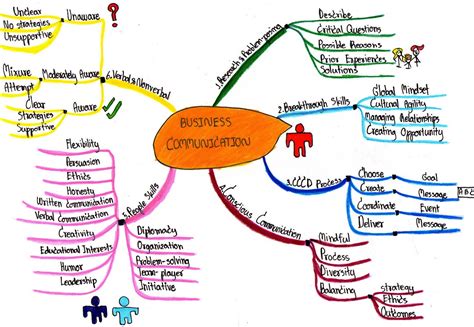 Communication Skills Mind Map Edrawmind Sexiezpicz Web Porn