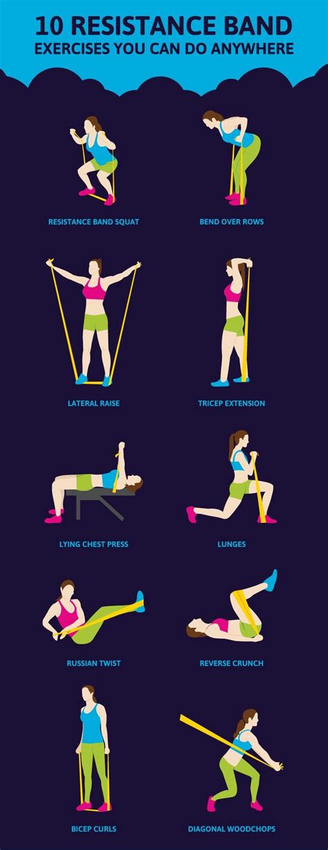 Infographic 10 Resistance Band Exercises You Can Do Anywhere Resistance Training Has Long
