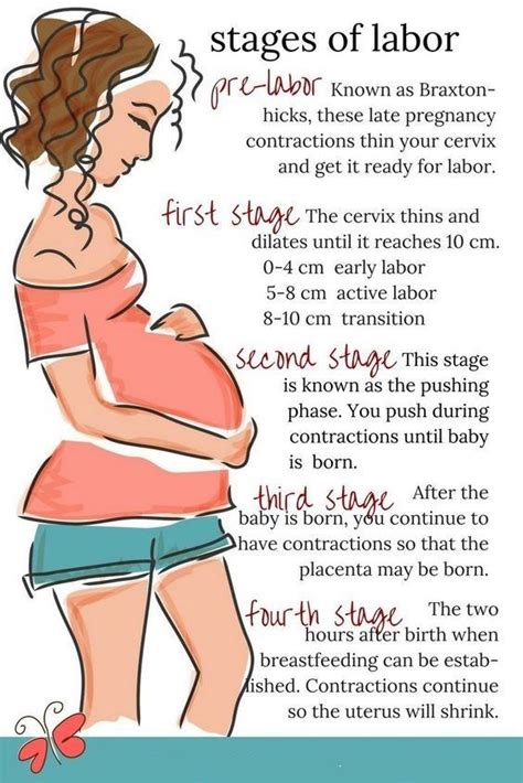 How To Create A Birth Plan As A First Time Mom Artofit