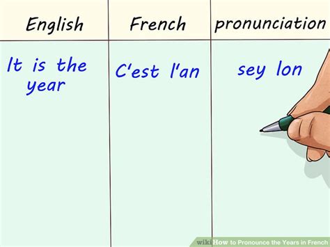 This is course in completely. 3 Ways to Pronounce the Years in French - wikiHow