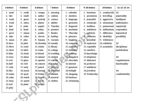 Not syllables and not onset and rime. List of Words for the Spelling Bee - ESL worksheet by ...